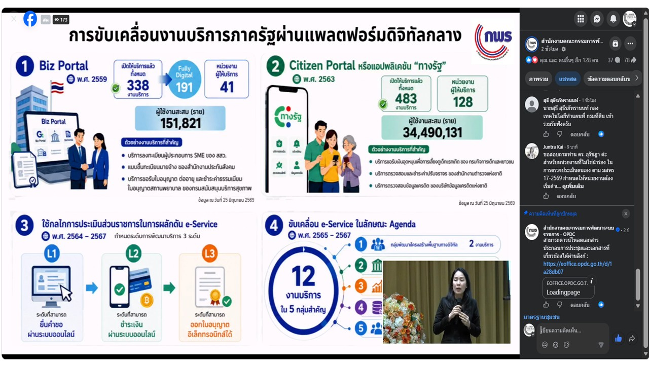 title - เข้าร่วมประชุมสัมมนาหัวข้อ “ยกระดับ e-Service ภาครัฐสู่การให้บริการบนแพลตฟอร์มดิจิทัลกลาง ณ จุดเดียว” พร้อมการถ่ายทอดสดผ่านสื่ออิเล็กทรอนิกส์ (Facebook Live ของสำนักงาน ก.พ.ร.) สำนักงานคณะกรรมการพัฒนาระบบราชการ (สำนักงาน ก.พ.ร.)